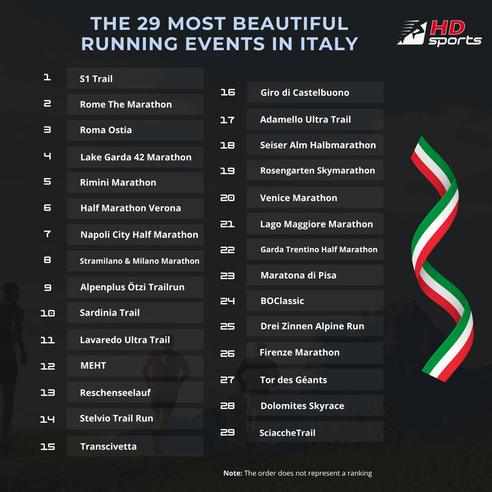 italy-most-beautiful-running-events-top29