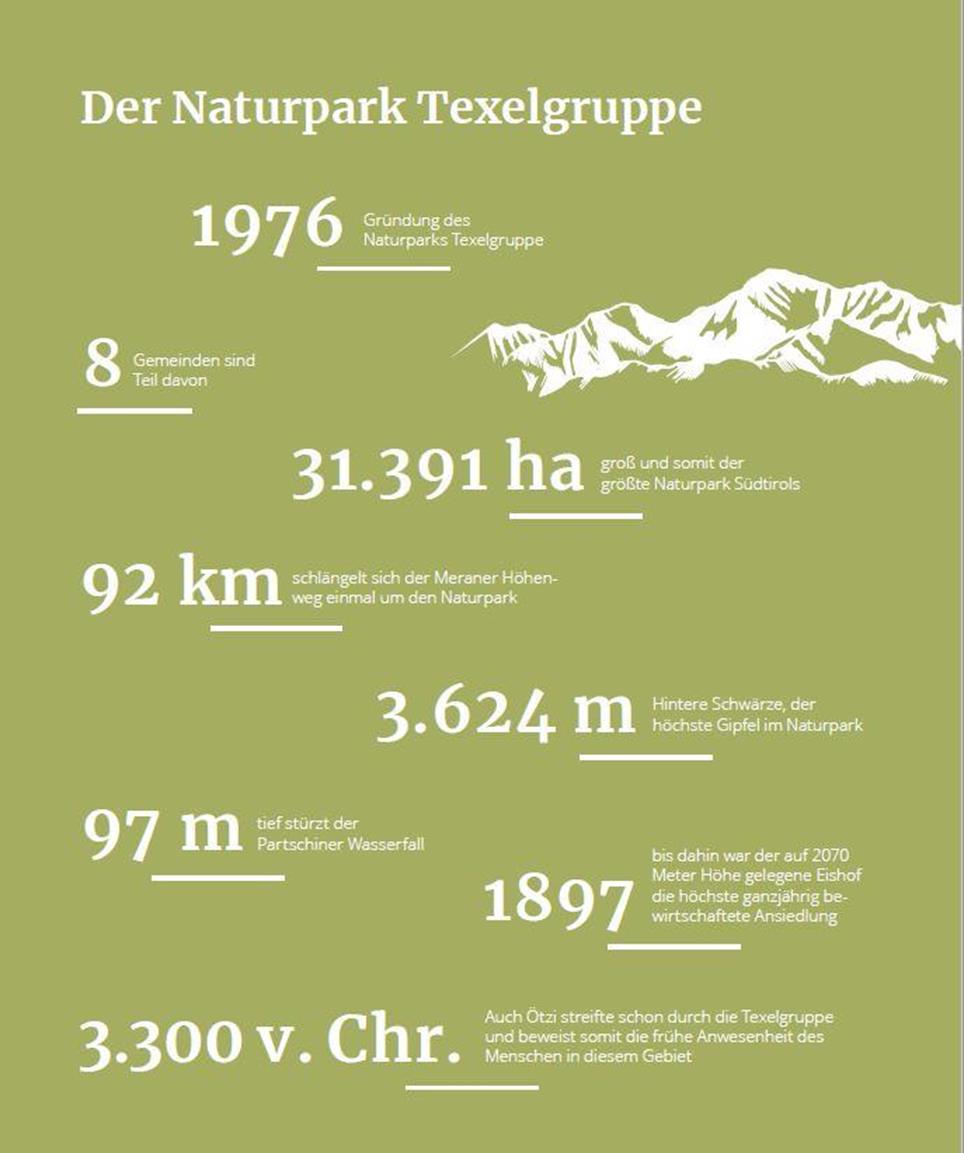 Fakten rund um den Naturpark Texelgruppe